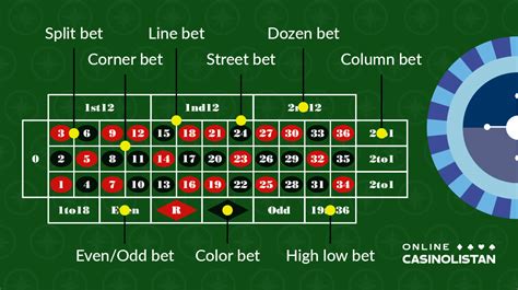 hur spelar man roulette|Roulette regler .